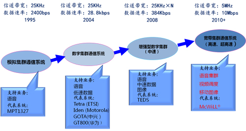 PA视讯中国股份有限公司《数据通信系统概述》pdf