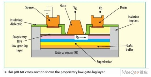 设置时间不到20ns的GaAs pHEMT微波开关