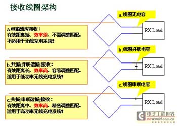 无线充电有什么好处_手机无线充电有辐射吗_诺基亚x6有无线充电吗