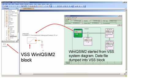 图10：集成R&S公司WinIQSim2的信号产生方案。