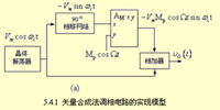 间接调频调相电路