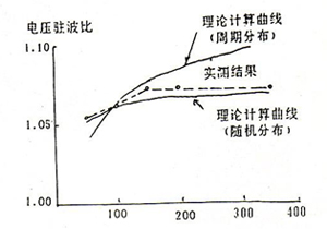 射频电缆的参数理论