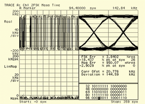 图5:同一信号的FSK多角度观察结果。