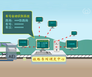 铁路车号自动识别系统