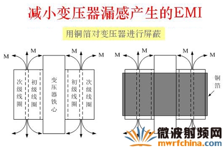 一方面是对变压器进行磁屏蔽