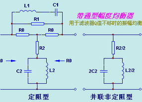 Advanced RF Toolkit 常用射频计算软件