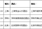 LitePoint2013年无线通信测试技术中国区春季研讨会