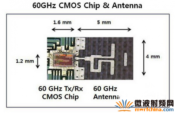 60GHz CMOS无线射频收发芯片和天线