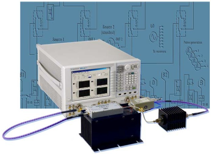 使用安倢伦的非线性矢量网络分析仪测量大功率放大器