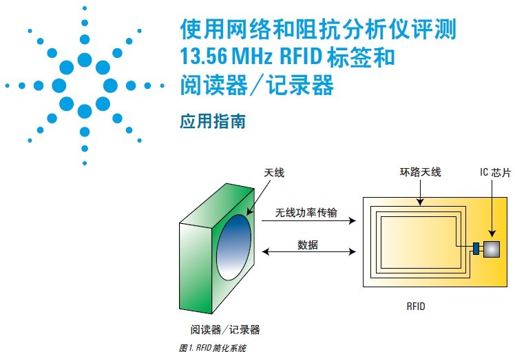 使用网络和阻抗分析仪评测13.56 MHz RFID 标签和阅读器 记录器