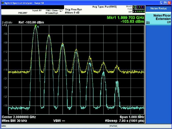 在PXA 信号分析仪中使用本底噪声扩展技术