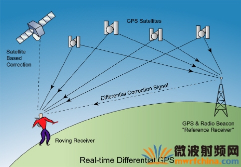 gps图片精确定位_北斗gps北斗gps车辆监控系统_gps精确度