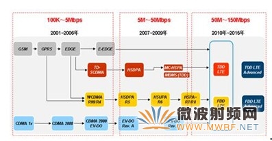 移动宽带网络线路异常_宽带线路状态异常_高德移动导航安装以后提示网络异常