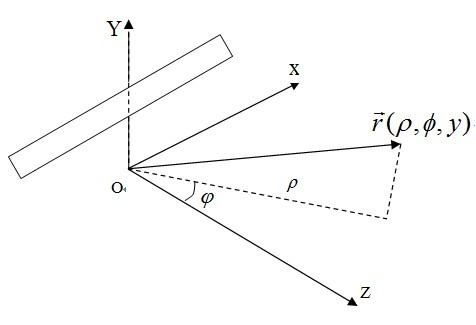 傅德民-由准远场距离上测得的方向图确定天线远场方向图