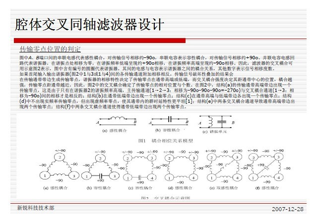 交叉耦合滤波器设计