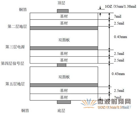 PCB高频布线工艺和选材 - 材料与工艺 - 微波射