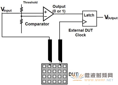 逻辑分析仪原理-状态模式采集原理
