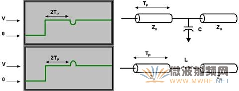 从TDR曲线上的波动处可计算出寄生电容或电感