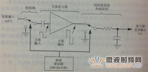 功率计和功率传感器工作原理 - 基础知识 - 微波