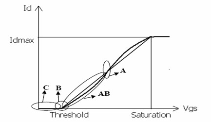 使用DOHERTY技术增强基站功率放大器的效率