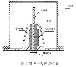 方向图赋形的锥形振子天线设计