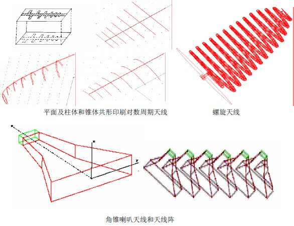 Ansoft软件在天线、电磁兼容、射频微波等领域的应用实例