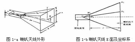 HFSS9.0在喇叭天线设计中的应用