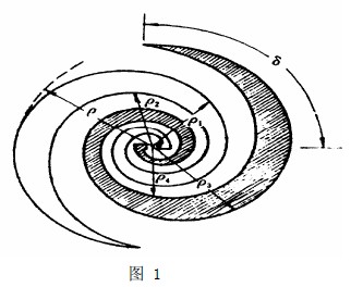 HFSS平面螺旋天线设计