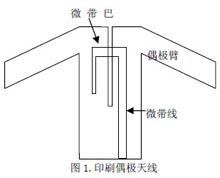 HFSS设计和优化伞形印刷振子天线