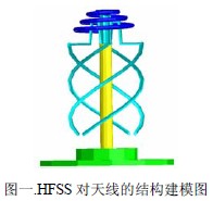 用HFSS对宽波束圆极化天线的设计