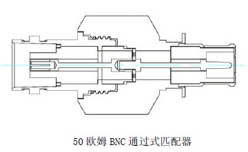 使用ANSOFT HFSS进行匹配器的设计