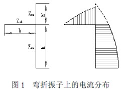 双极化的对数周期天线