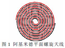 一种新型的光子带隙平面螺旋天线