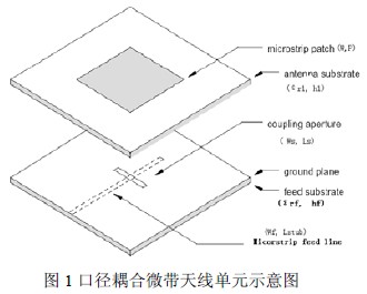 应用Ansoft Ensemble设计赋形波束微带天线阵列的研究