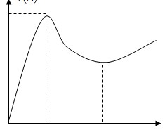 微波传输特性的基础知识