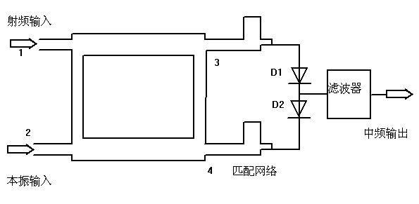 应用ADS设计混频器（教程+模型）