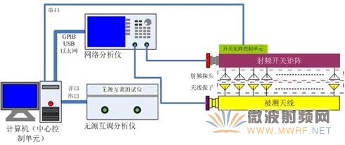 软件系统测试的目的_系统测试的目的_系统测试的目的和原则
