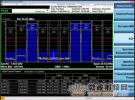 安捷伦X系列测量应用软件支持3GPP第11版标准的LTE-A射频一致性测试