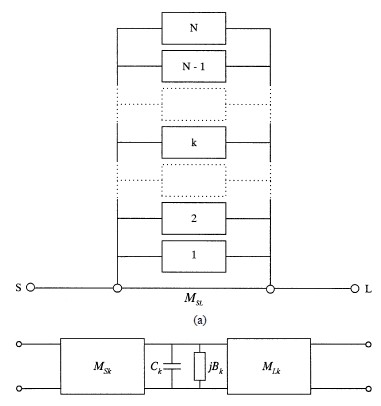 《腔体滤波器设计具体步骤》纯英文