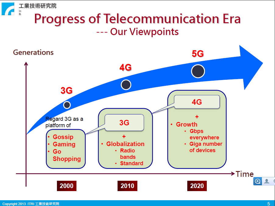 迈向 4G与 5G之下一代移动通信的现在与未来