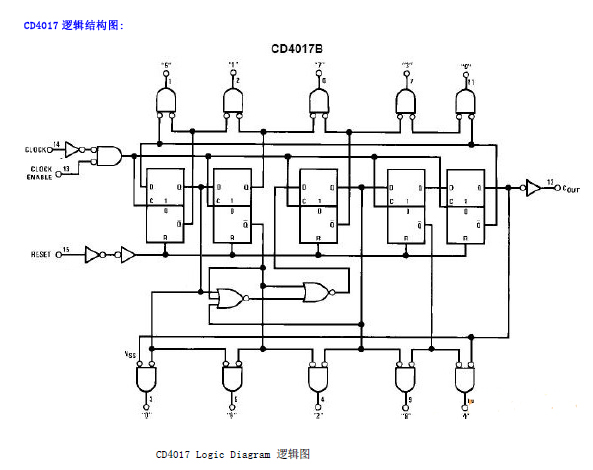 CD4017电路图及中文资料