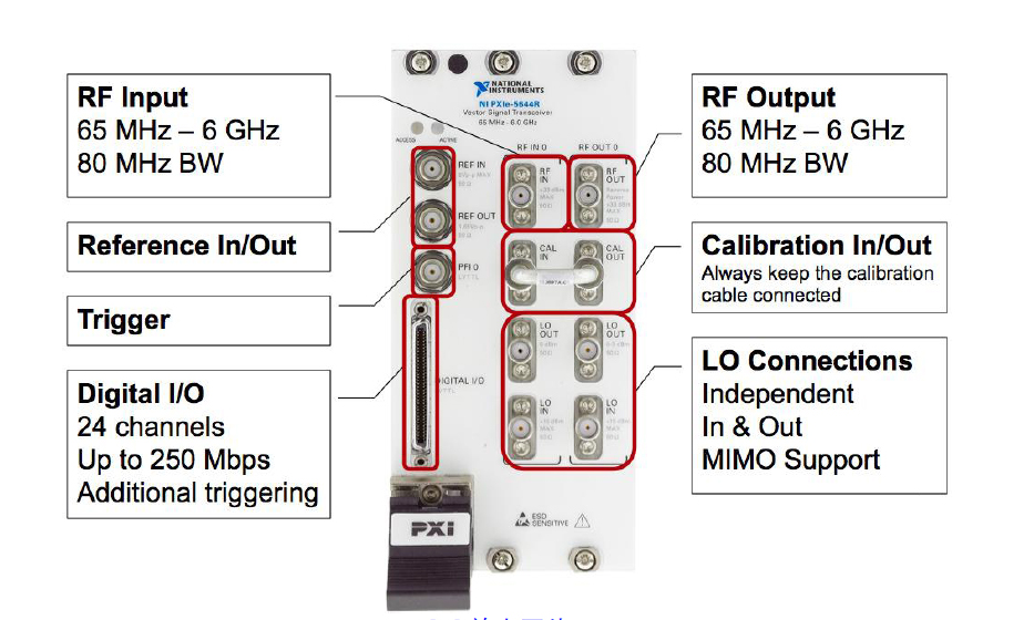 NI PXIe-5644R矢量信号收发器硬件架构