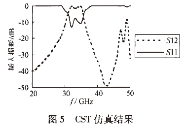 新型毫米波微带带通滤波器