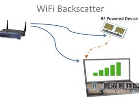 无线射频供电:不用电池就可接入物联网