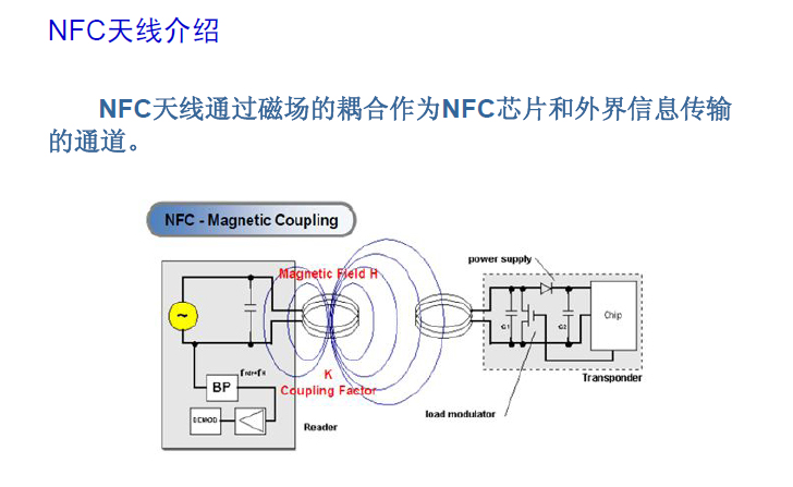 NFC天线及磁片介绍