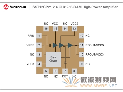 Microchip推出全新2.4 GHz 256-QAM射频高功率放大器