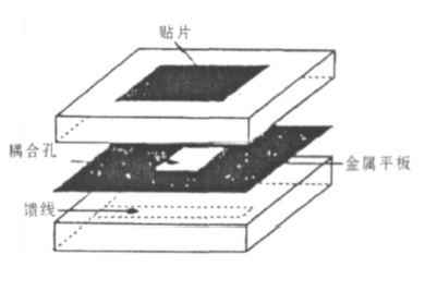 一种宽带贴片天线的设计与仿真