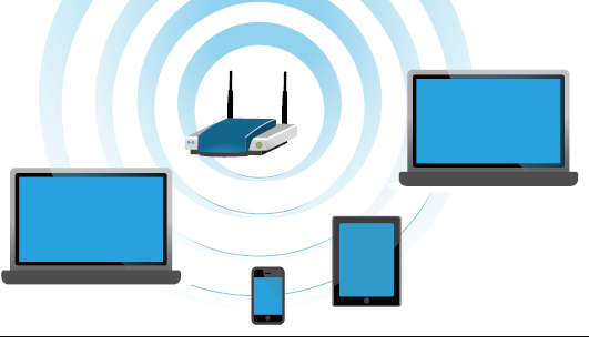 Wi-Fi：802.11 物理层和发射机测量概述