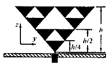HFSS常见问题集锦
