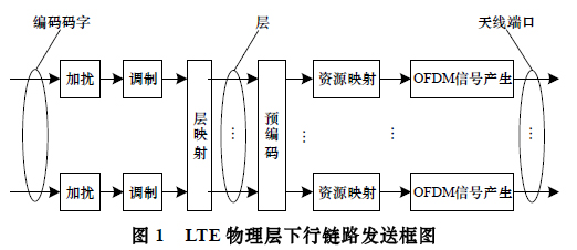 一种LTE 下行链路信号检测算法